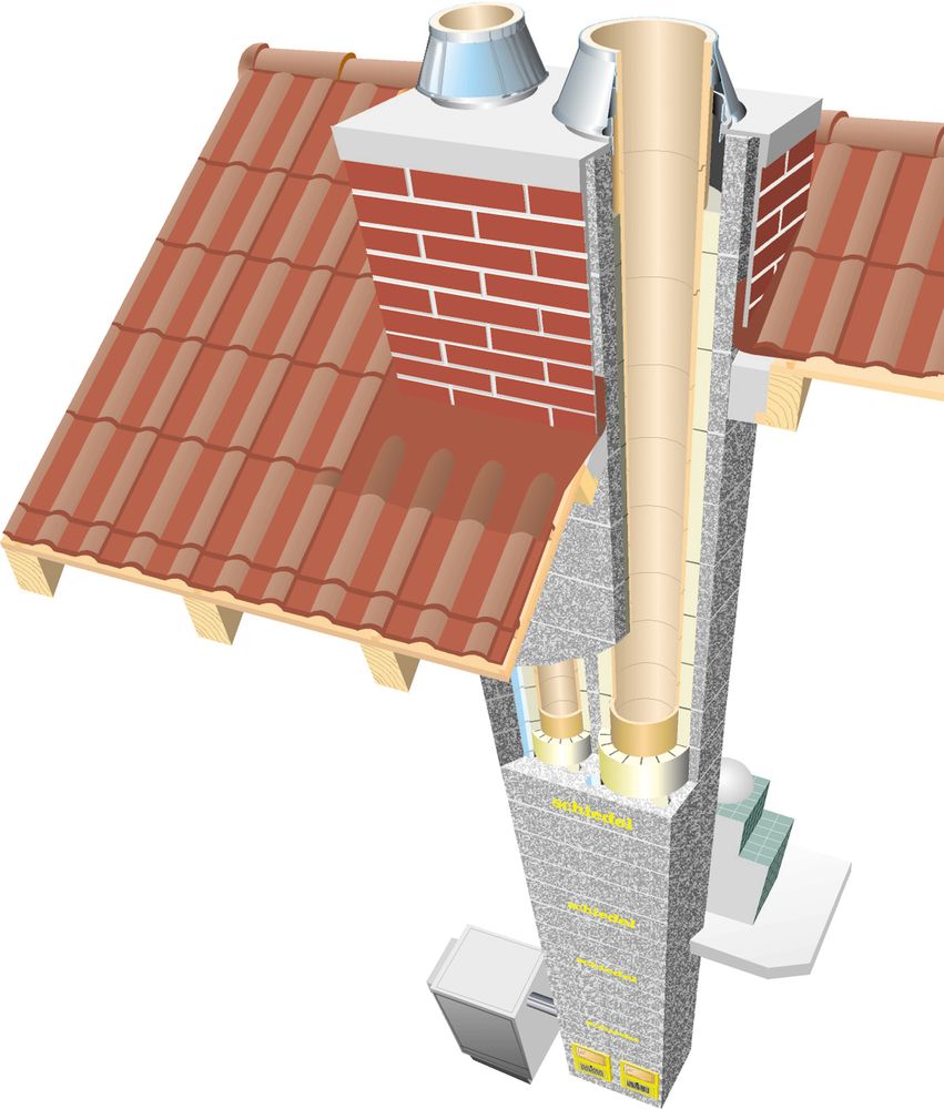 Дымоход. Дымоходы Шидель двухходовой. Керамический дымоход Шидель. Дымоход Schiedel вент. Шидель Уни на кровле.