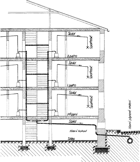 Obr. 9: Vzorov schma domovnho plynovodu v bytovm dom [13]