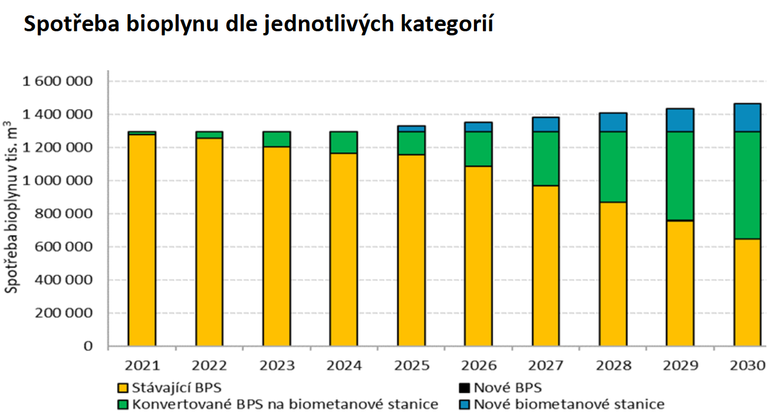 Obr. 1 Zdroj: Vnitrosttn pln v oblasti energetiky a klimatu