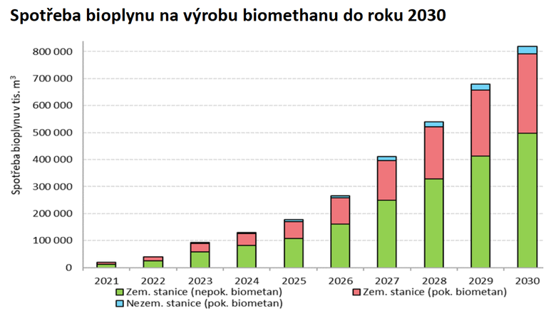 Obr. 2 Zdroj: Vnitrosttn pln v oblasti energetiky a klimatu