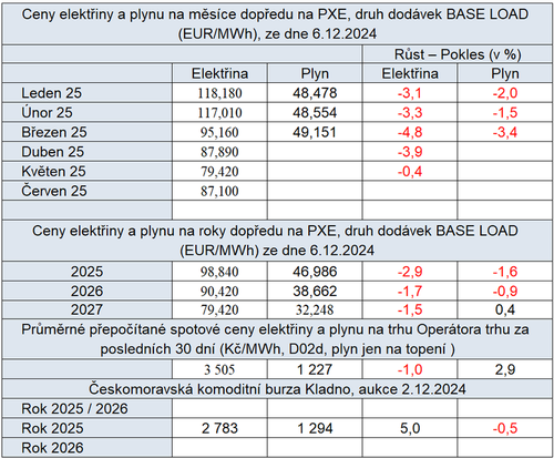 Ceny na burzch v R – uplynul tden s trendem