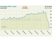 Emisní povolenky pro domácnosti v souvislostech, aneb co o nich asi nevíte