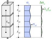 Rozšířená metoda pro řešení 3D oblastí diskontinuit v oblasti betonových konstrukcí