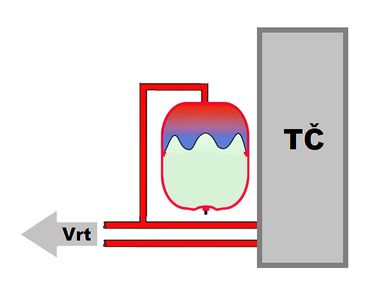 Návrh expanzní nádoby pro primární okruh tepelného čerpadla země-voda