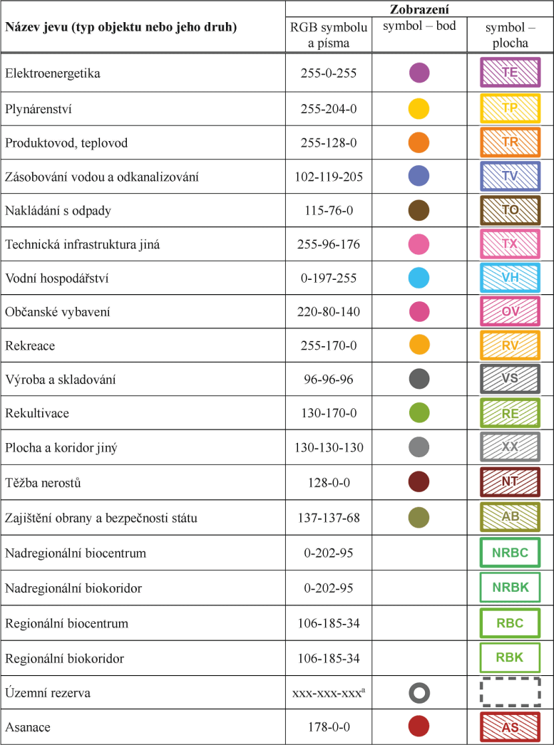 Poadavky na grafick vyjden standardizovanch jev zsad zemnho rozvoje, vyhlka 157/2024