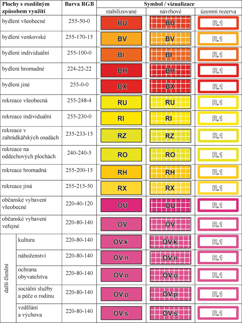 Poadavky na grafick vyjden ploch s rozdlnm zpsobem vyuit, vyhlka 157/2024