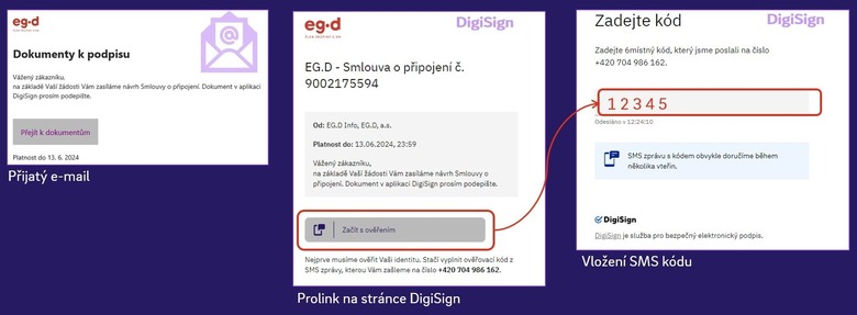 Zde je nzorn postup, jak funguje Digi Sign u EG.D